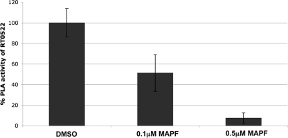 FIG. 7.