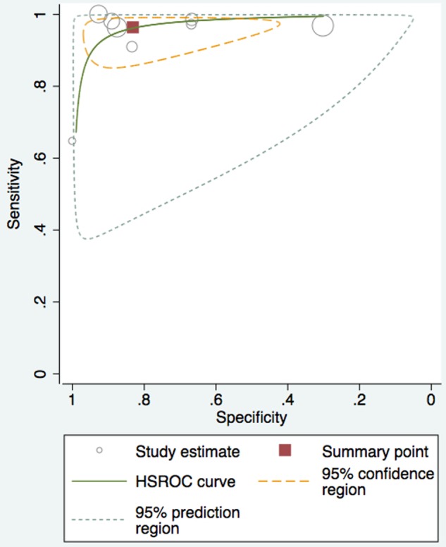 Figure 5