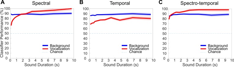 Fig 10