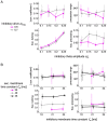 Figure 3—figure supplement 7.