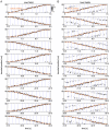 Figure 5—figure supplement 1.