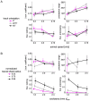 Figure 3—figure supplement 6.