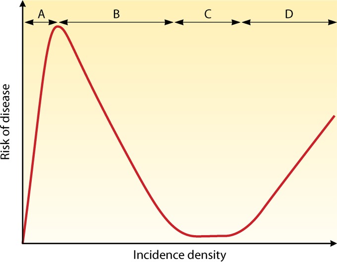 FIG 3