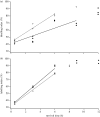 Figure 4.