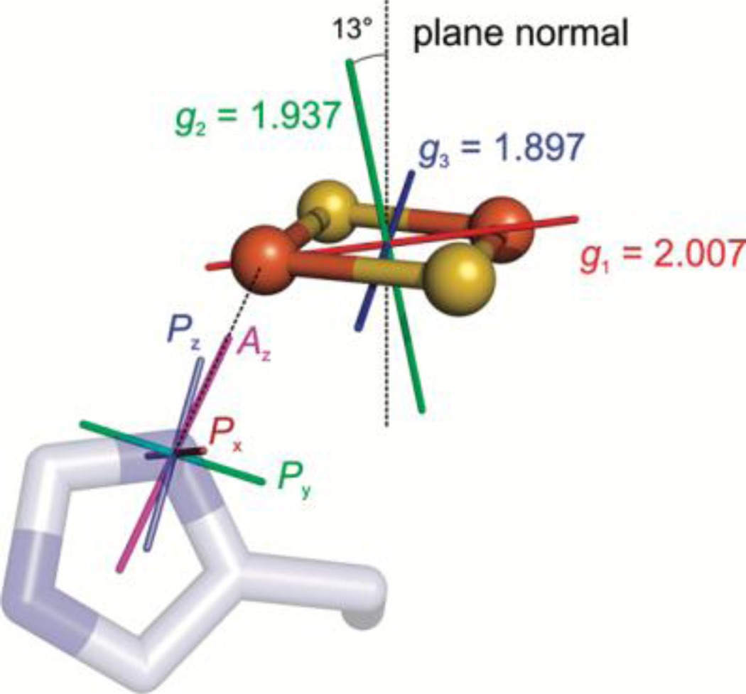 Figure 15