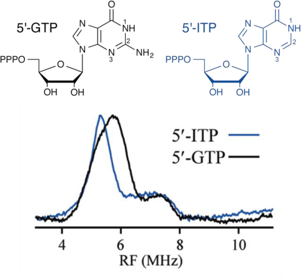 Figure 21