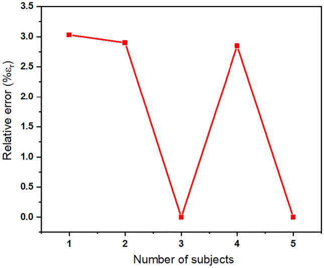 Fig. 9