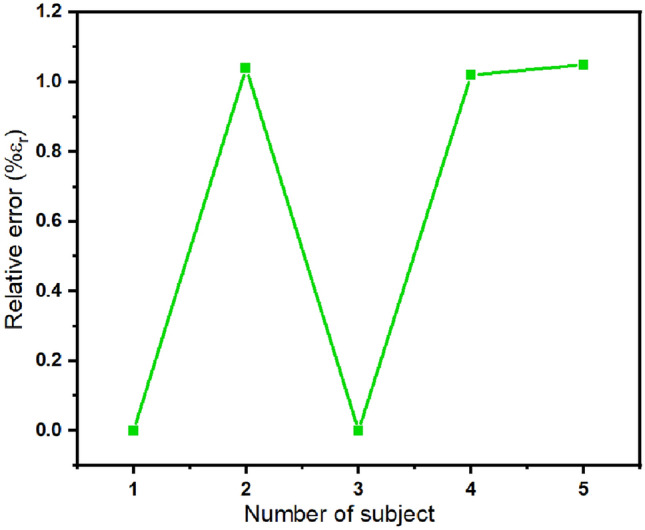 Fig. 10