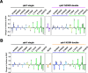 Figure 6—figure supplement 3.