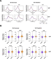 Figure 9—figure supplement 1.