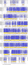 Figure 2—figure supplement 3.