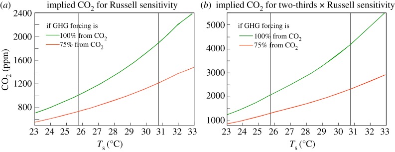 Figure 10.