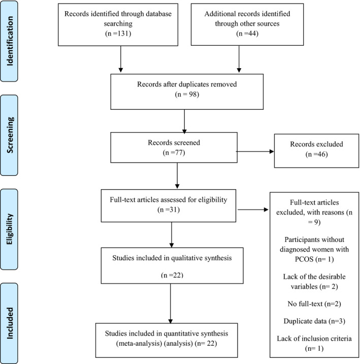 FIGURE 1