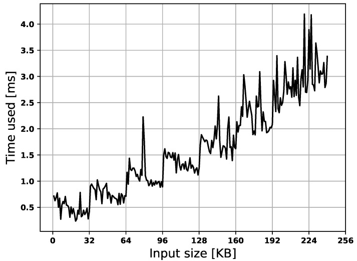 Figure 16