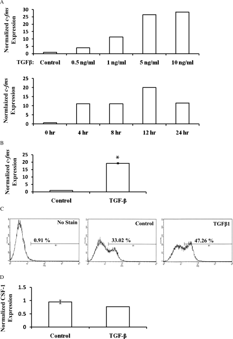 Figure 1