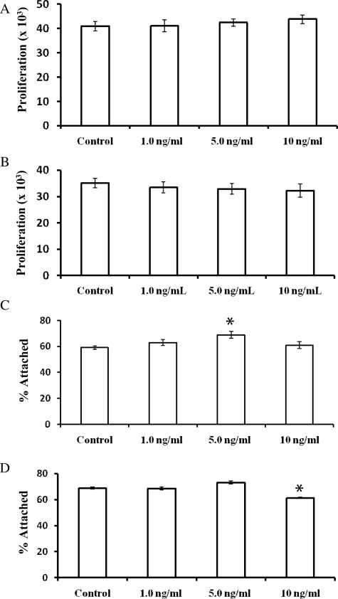 Figure 6