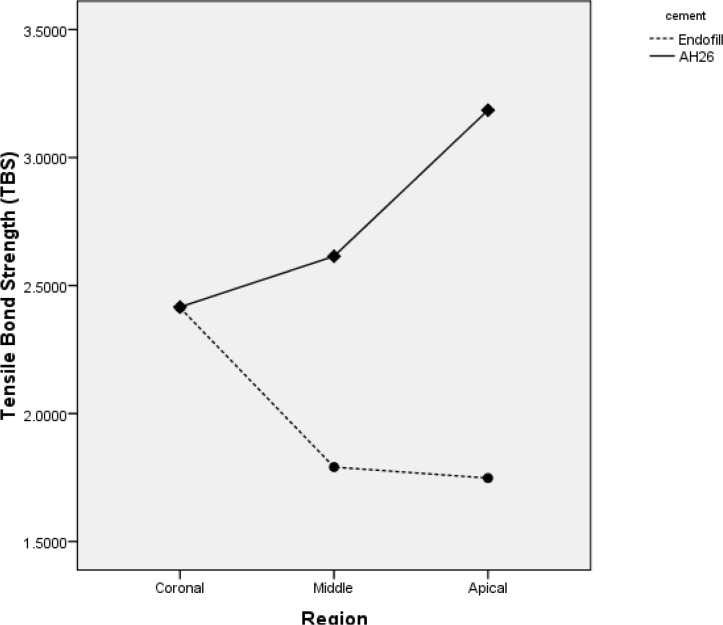 Fig 1.