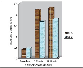 Graph 2