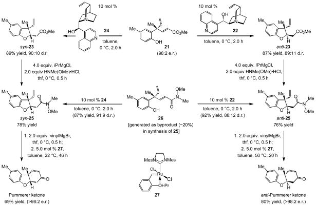 Scheme 5