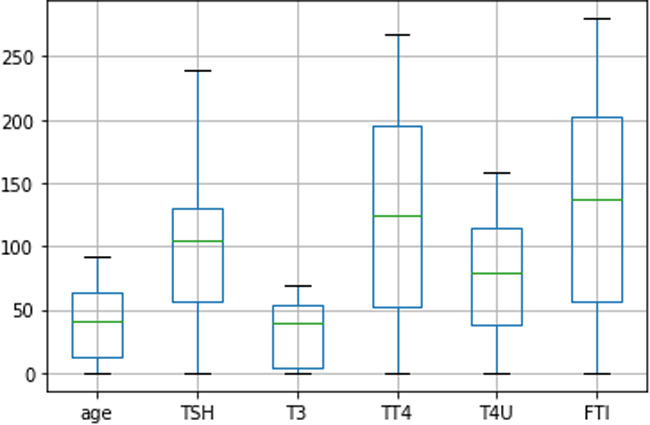 Figure 12