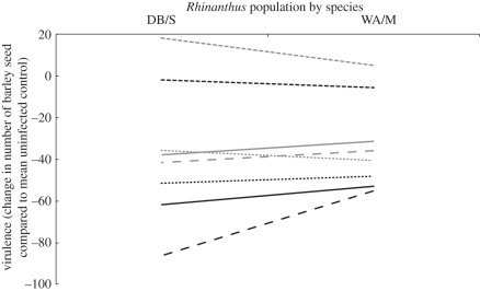 Figure 2.