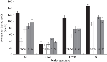 Figure 1.