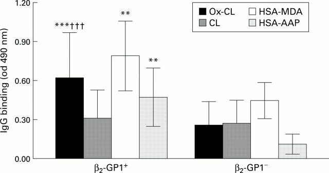 Figure 3  