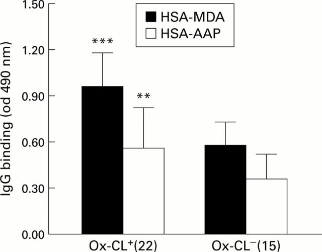 Figure 2  