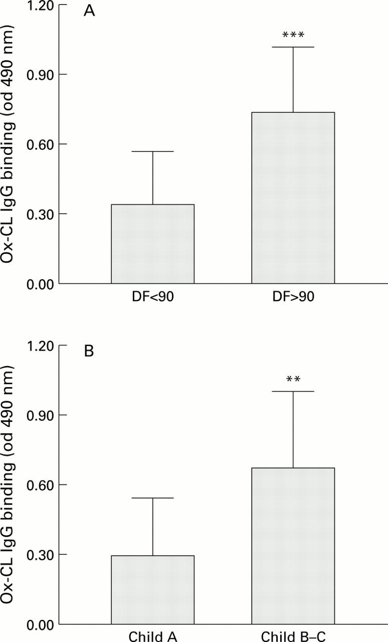 Figure 5  