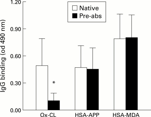 Figure 4  