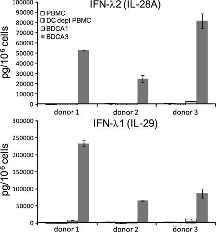 Figure 10.