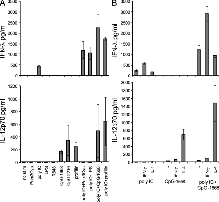 Figure 6.