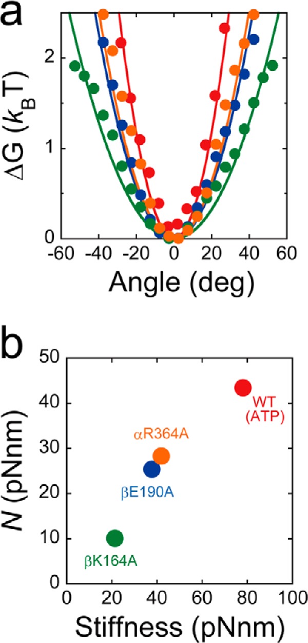 FIGURE 7.