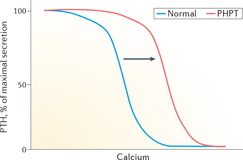 Figure 1 |