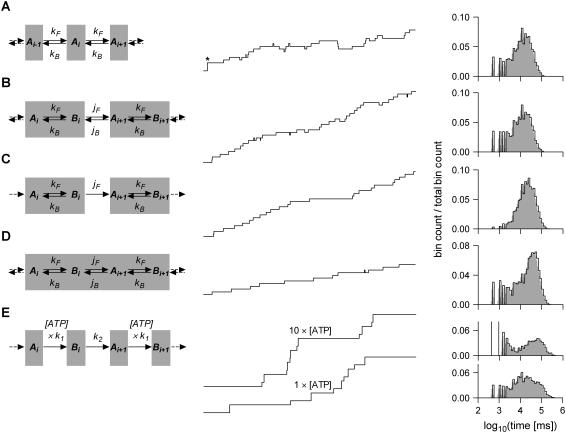 FIGURE 3