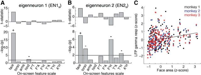 Figure 7.