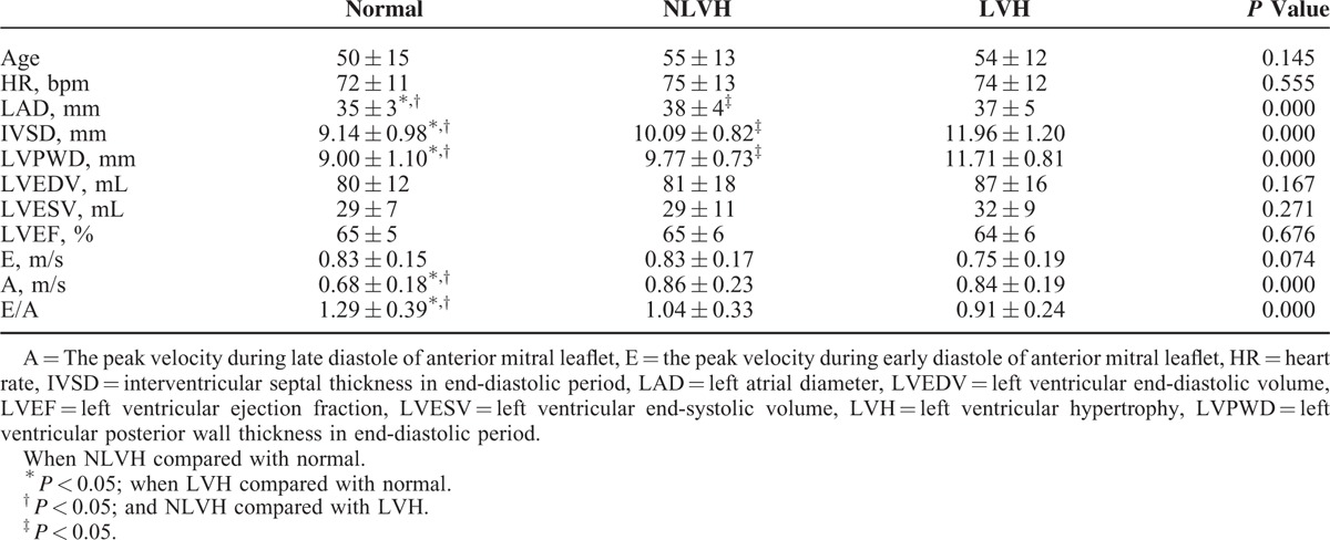 graphic file with name medi-95-e2440-g001.jpg