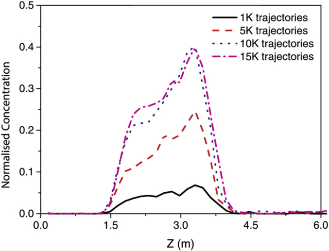 Fig. 4