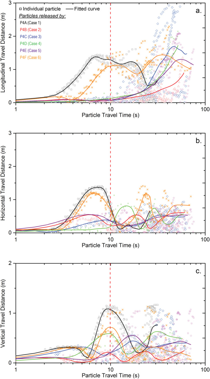 Fig. 10