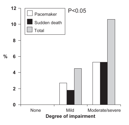 Figure 1)