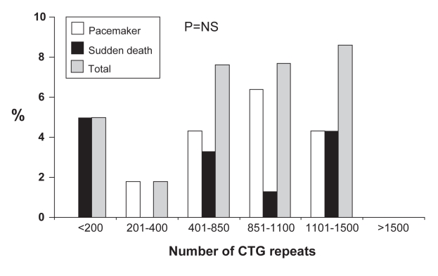 Figure 2)