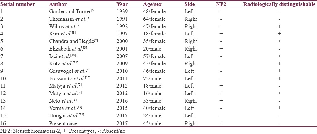 graphic file with name JNRP-9-159-g004.jpg