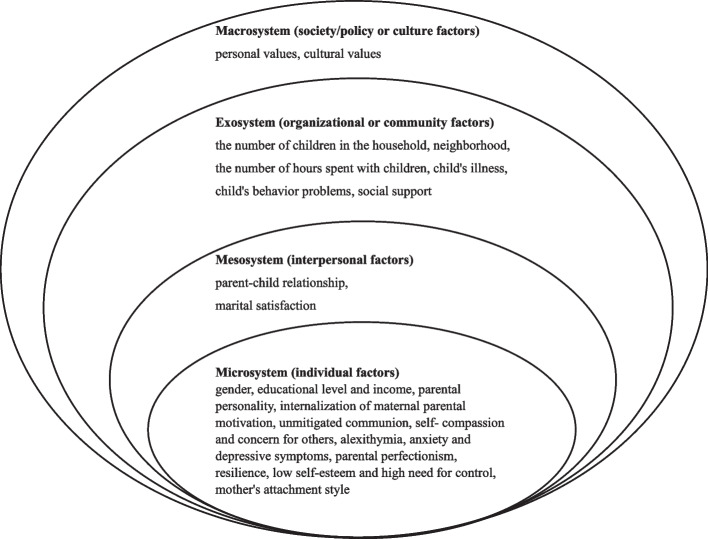 Fig. 2