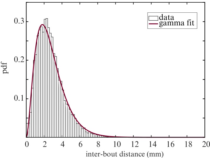 Figure 4—figure supplement 1.