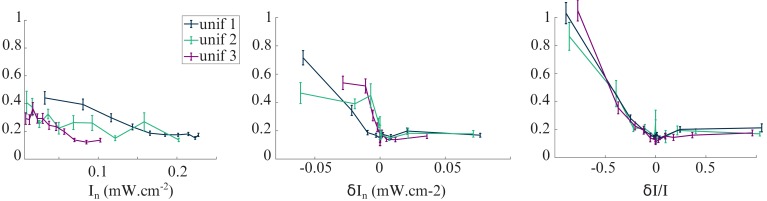 Figure 3—figure supplement 1.