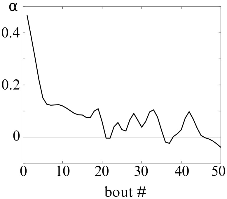 Figure 2—figure supplement 2.