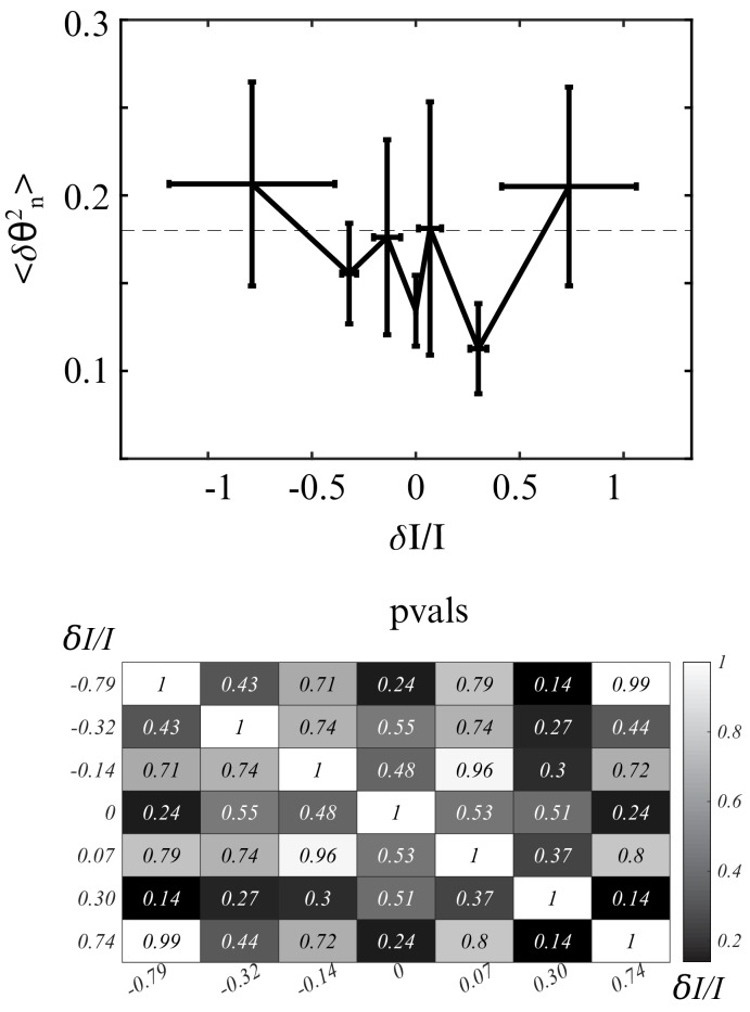 Figure 3—figure supplement 2.