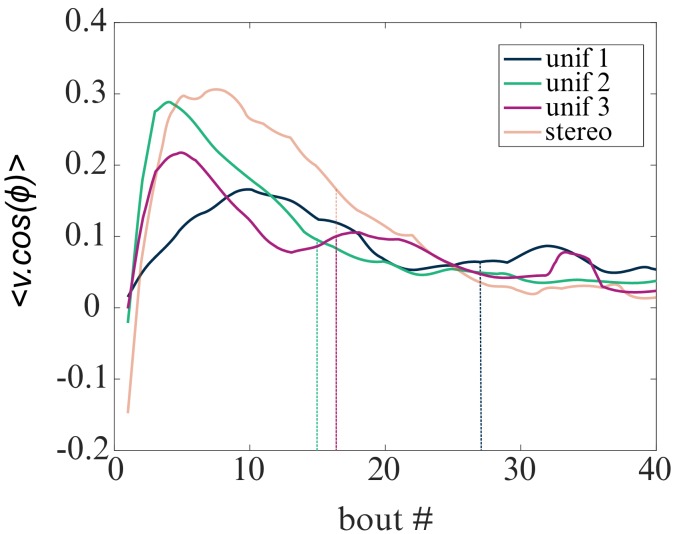 Figure 2—figure supplement 1.