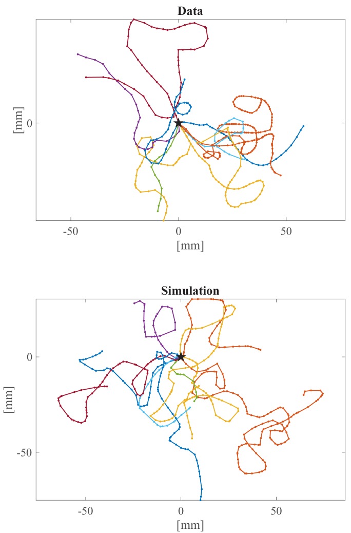 Figure 5—figure supplement 1.