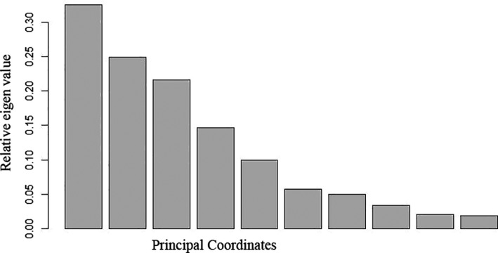 FIGURE 10